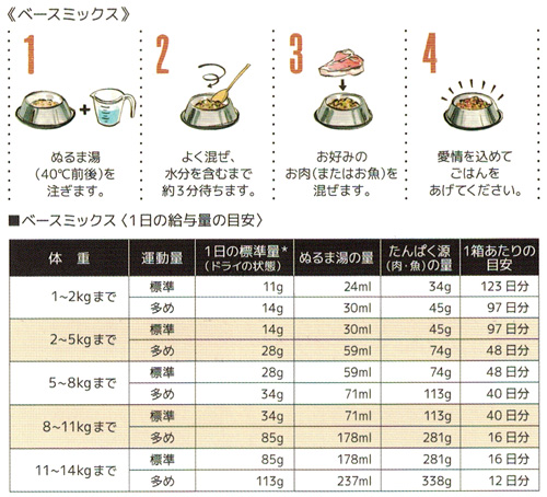 オネストキッチン　ベースミックス(旧名プレファレンス)