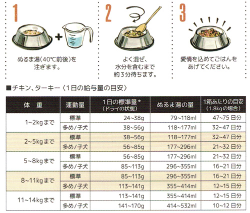 オネストキッチン　チキンレシピ