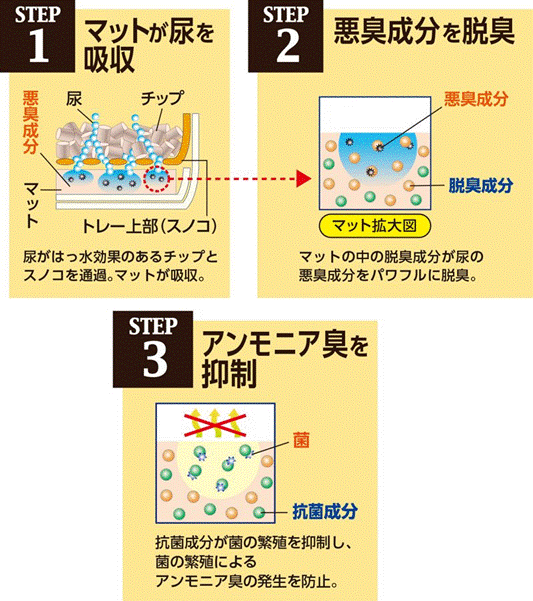 花王　ニャンとも清潔トイレ　猫ちゃん想い設計　脱臭・抗菌マット　6枚入