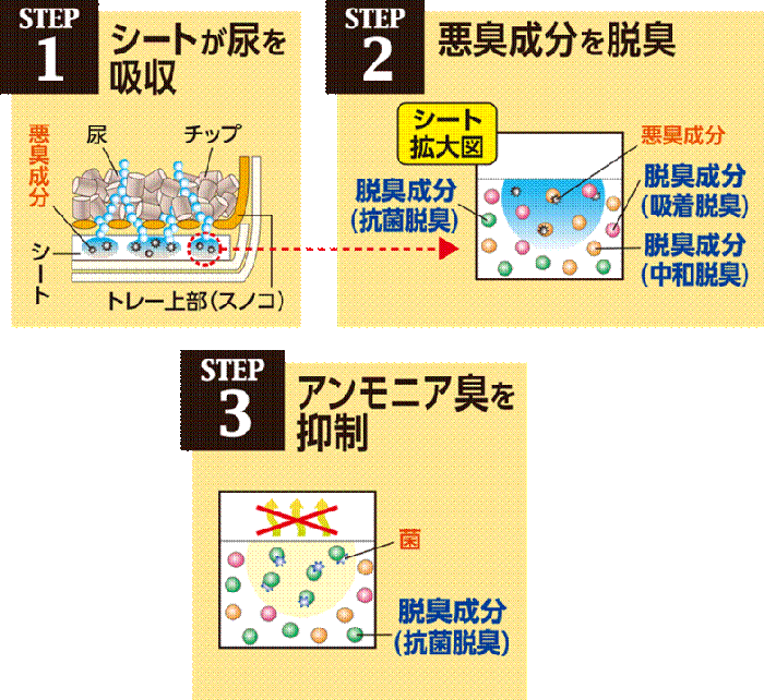 花王　ニャンとも清潔トイレ　猫ちゃん想い設計　脱臭・抗菌シート　8枚入