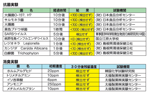 A.P.D.Cクリア　キレイウォーター　ノンフレグランス(無香料)