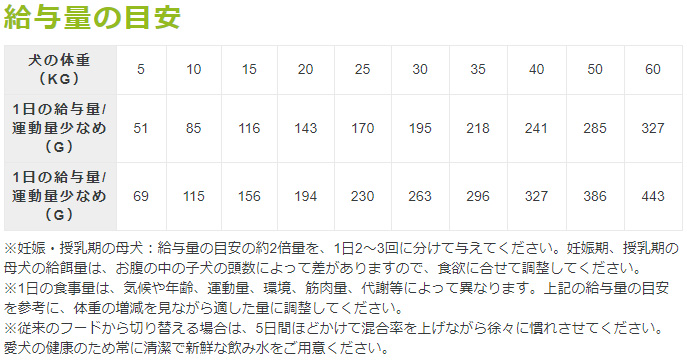 Ziwi Peak(ジウィピーク)　エアドライドッグフード　チキン