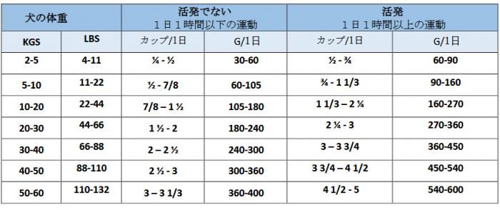 オリジン　シニア　